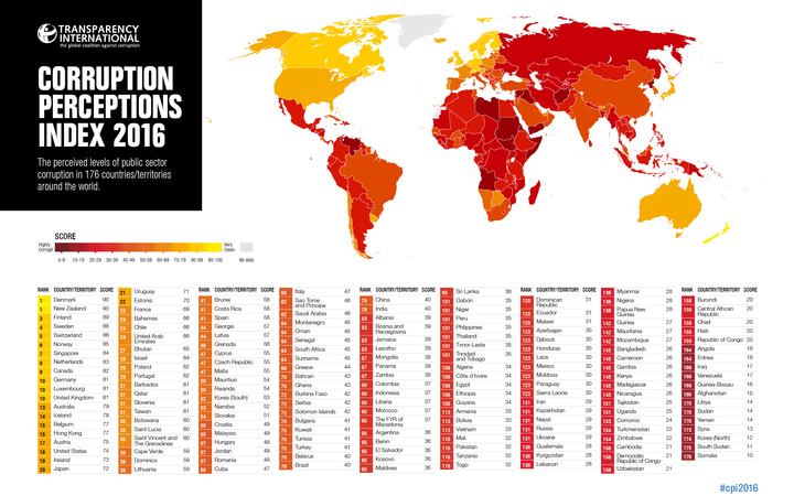 corruption perceptions index 2016 by Transparency International