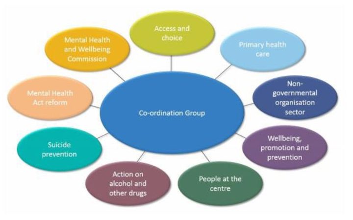 The mental health inquiry hub and spoke model (source: December email to stakeholders from Ministry of Health)